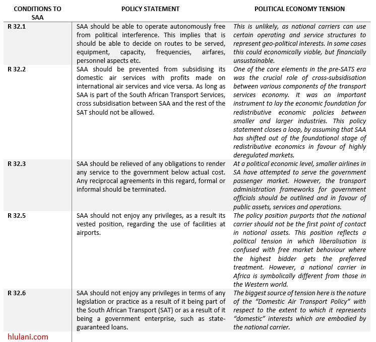 SAA and Policy Tensions.PNG